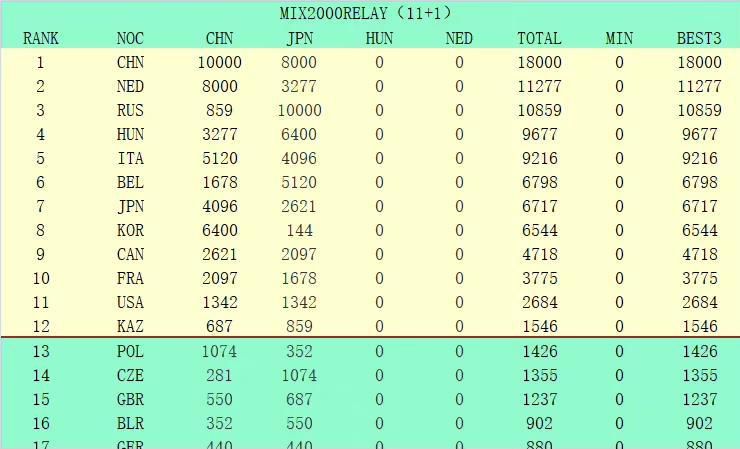 北京时间11月25日23:00，2023-24赛季英超联赛第13轮，切尔西客战纽卡斯尔。